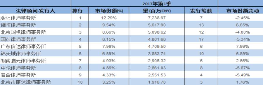 �������й�IPOļ�ʹ�ģ�������׼��¸�