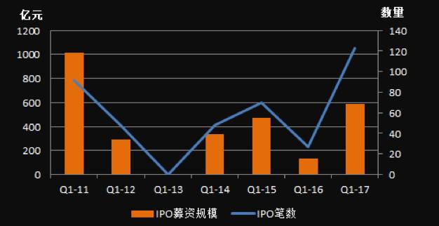 �������й�IPOļ�ʹ�ģ�������׼��¸�