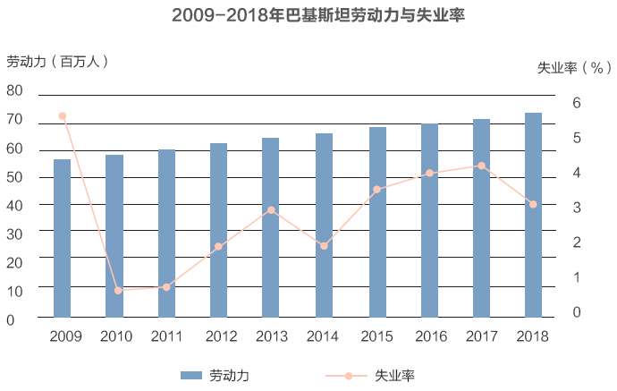 巴基斯坦能源产业发展现状与展望