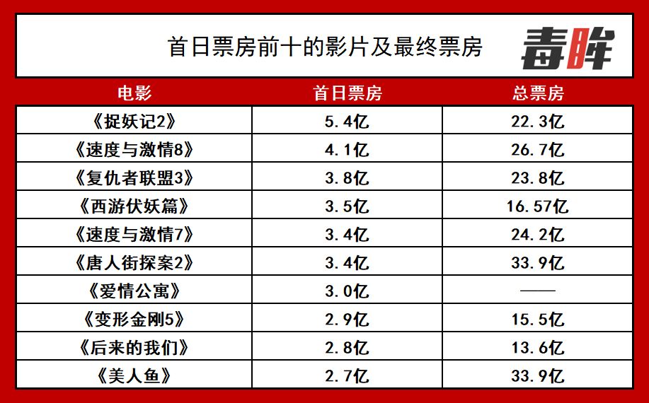 《从中公寓》票房大班创纪录,我们爱情反思?位置找跌幅教案图片