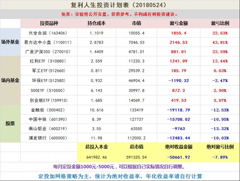 比亚迪到底是怎么了? | 股票 | 吉发网