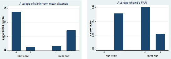 一线房价跟土地供应没关系? 北大教授:经不起推敲