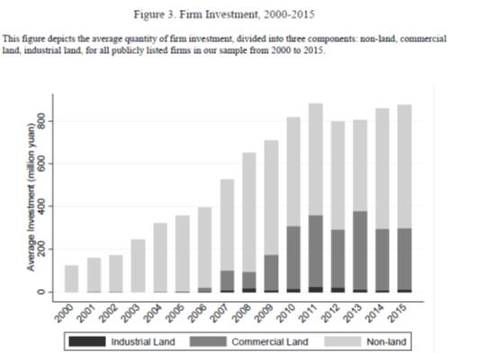 一线房价跟土地供应没关系? 北大教授:经不起推敲