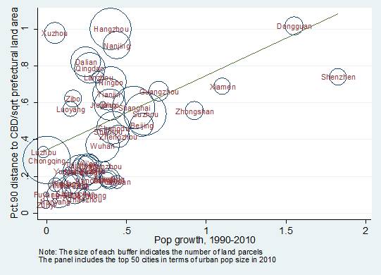 一线房价跟土地供应没关系? 北大教授:经不起推敲