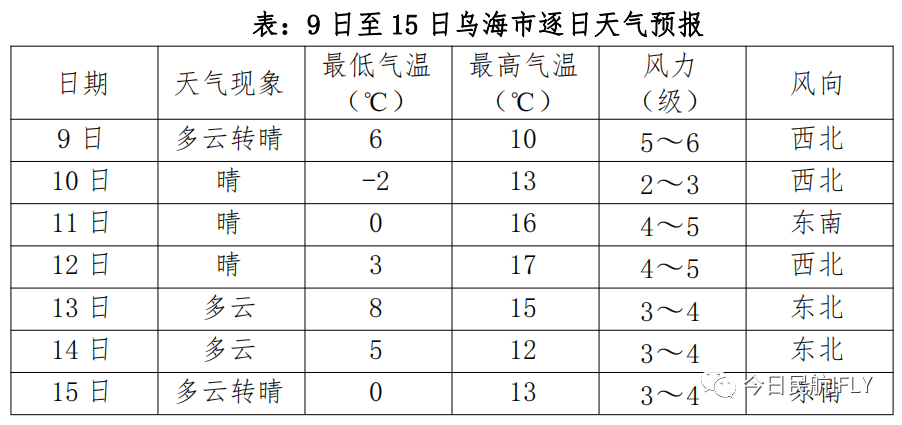 ifly君天气小预报:秋季乌海湖美景 图据网络3.