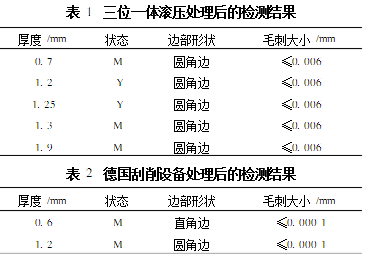 干货分享：高精度变压器铜带的边部处理技术