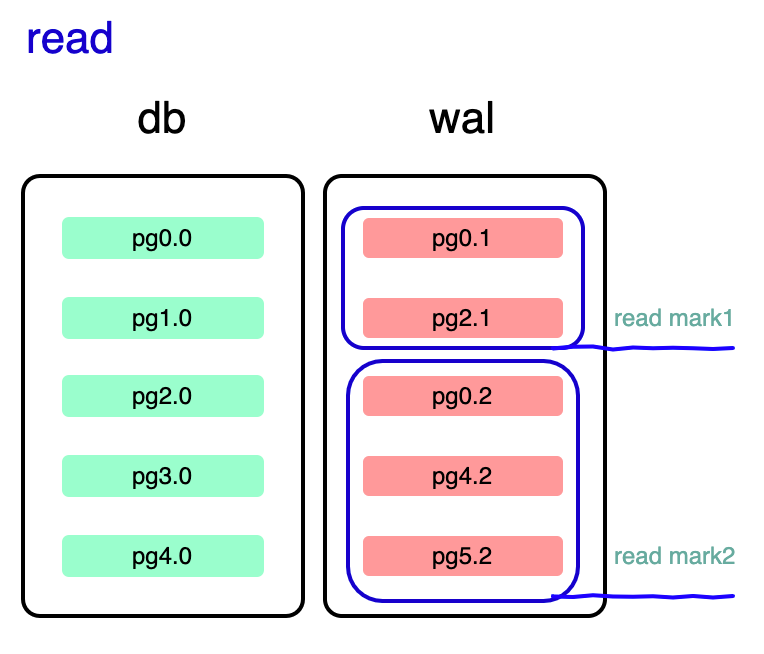 sqlite wal 分析 - 脉脉