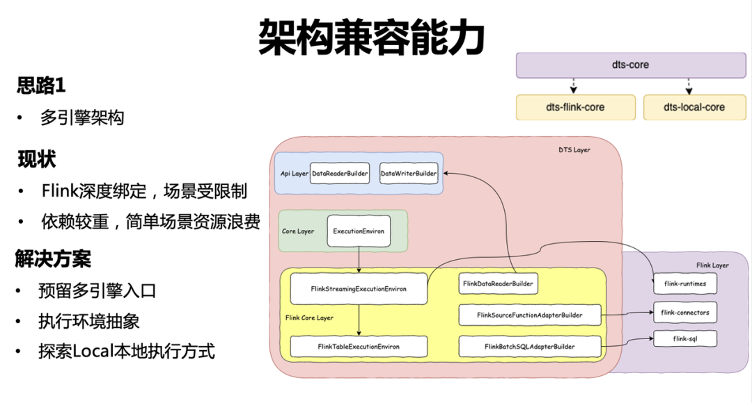 深度解析字节跳动开源数据集成引擎 BitSail - 脉脉