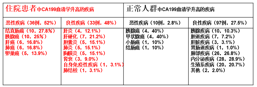 肿瘤标志物ca199介绍