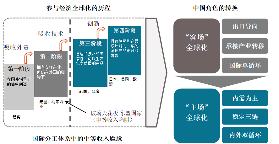 产城原创在产业链竞合不断深入的背景下产业链现代化该如何推进