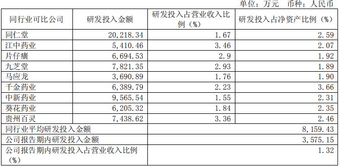 武汉健民：百年老店的盈利困境