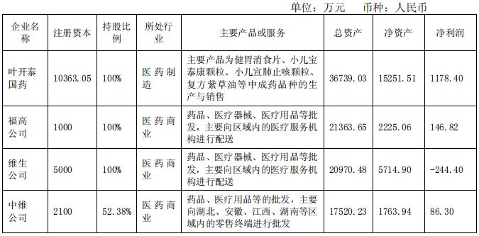 武汉健民：百年老店的盈利困境