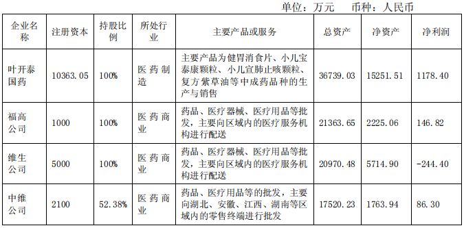 武汉健民：百年老店的盈利困境