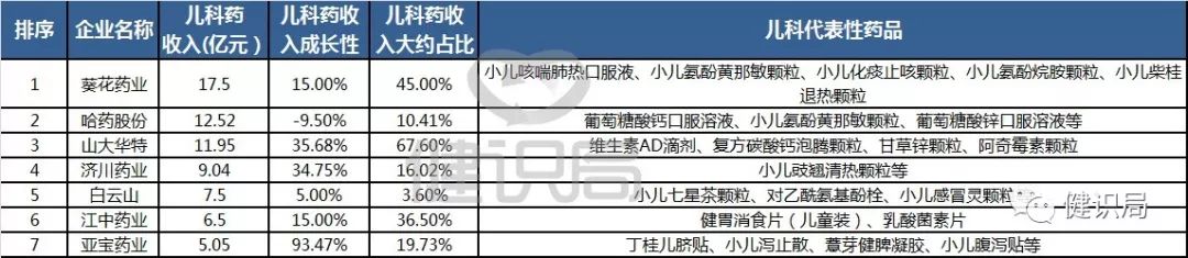 武汉健民：百年老店的盈利困境