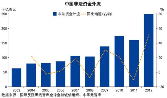 香港拉网收鱼:将中国等71个国家列入CRS 全球申报税务管辖区名单