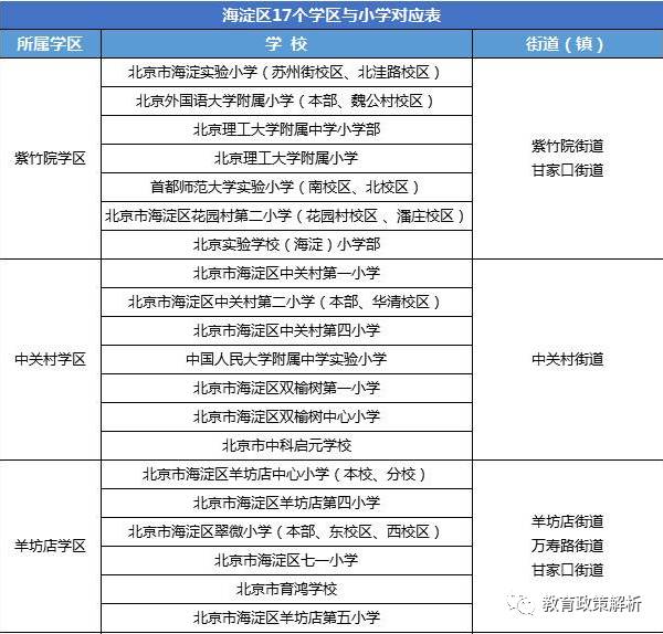 【热门】2018年海淀17个学区划片及入学条件全都在这儿!