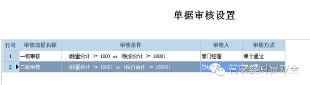 管家婆财贸双全，管家婆，管家婆软件，管家婆工贸ERP软件，重庆管家婆售后服务，管家婆销售单