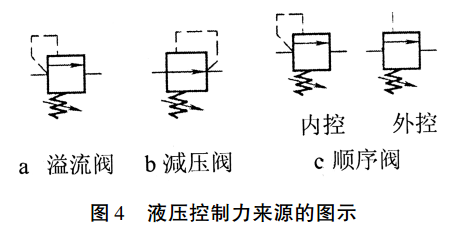 可调式减压阀