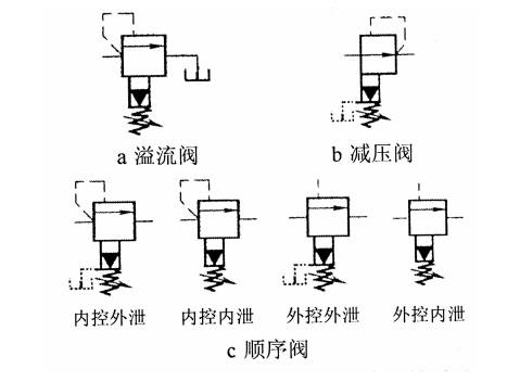 可调式减压阀