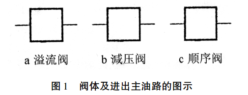 可调式减压阀