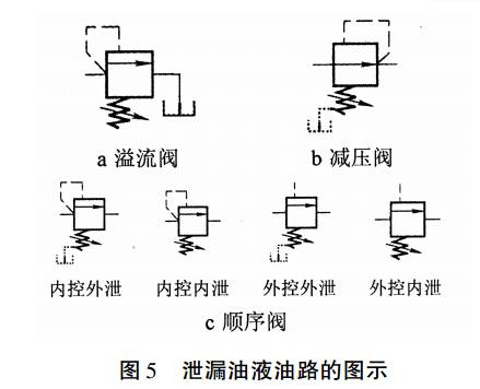 可調(diào)式減壓閥