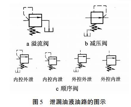 可调式减压阀