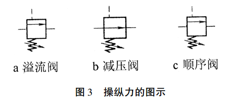 可調(diào)式減壓閥