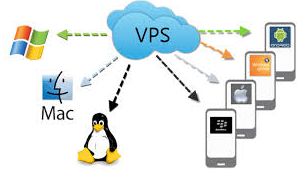 图片[2]-视频教程 | 安卓/Iphone/windows-全终端Vps科学上网-HostJL-VPS主机交流