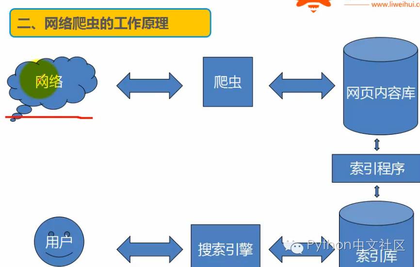 你真的了解网络爬虫吗?