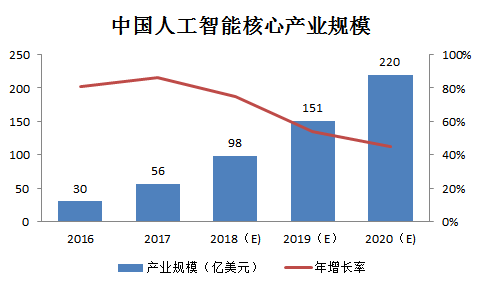 三分钟看懂人工智能及其未来发展前景