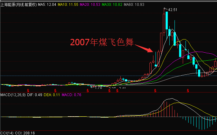 资源类股票怎样买