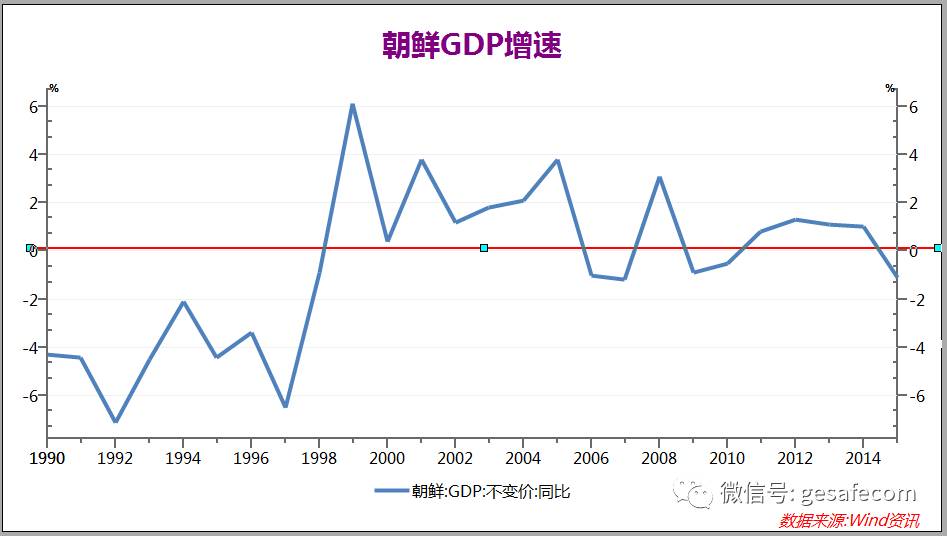 经济规模还不如中国三线城市？一文看清朝鲜家底