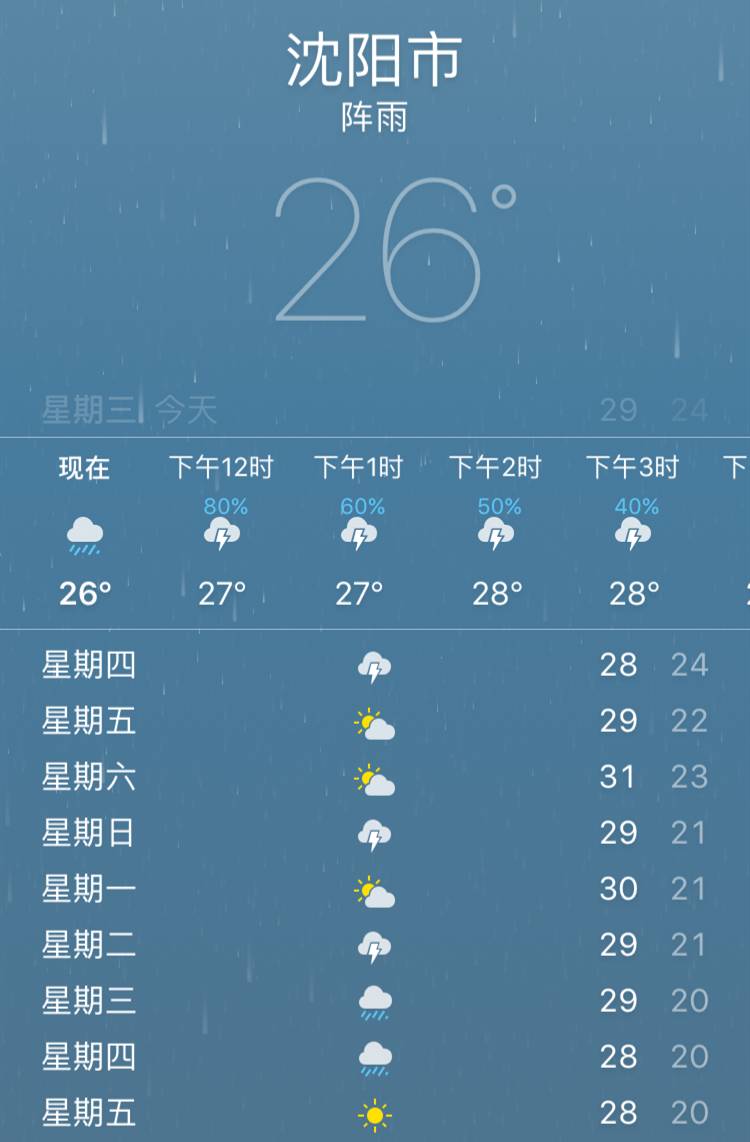 防汛一级预警开启!沈҈阳҈此҈次҈降҈雨҈量҈可҈能҈打҈破҈历҈史҈极҈值҈!然҈后҈气҈温҈就҈…