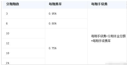 招商信用卡怎样办理分期还款