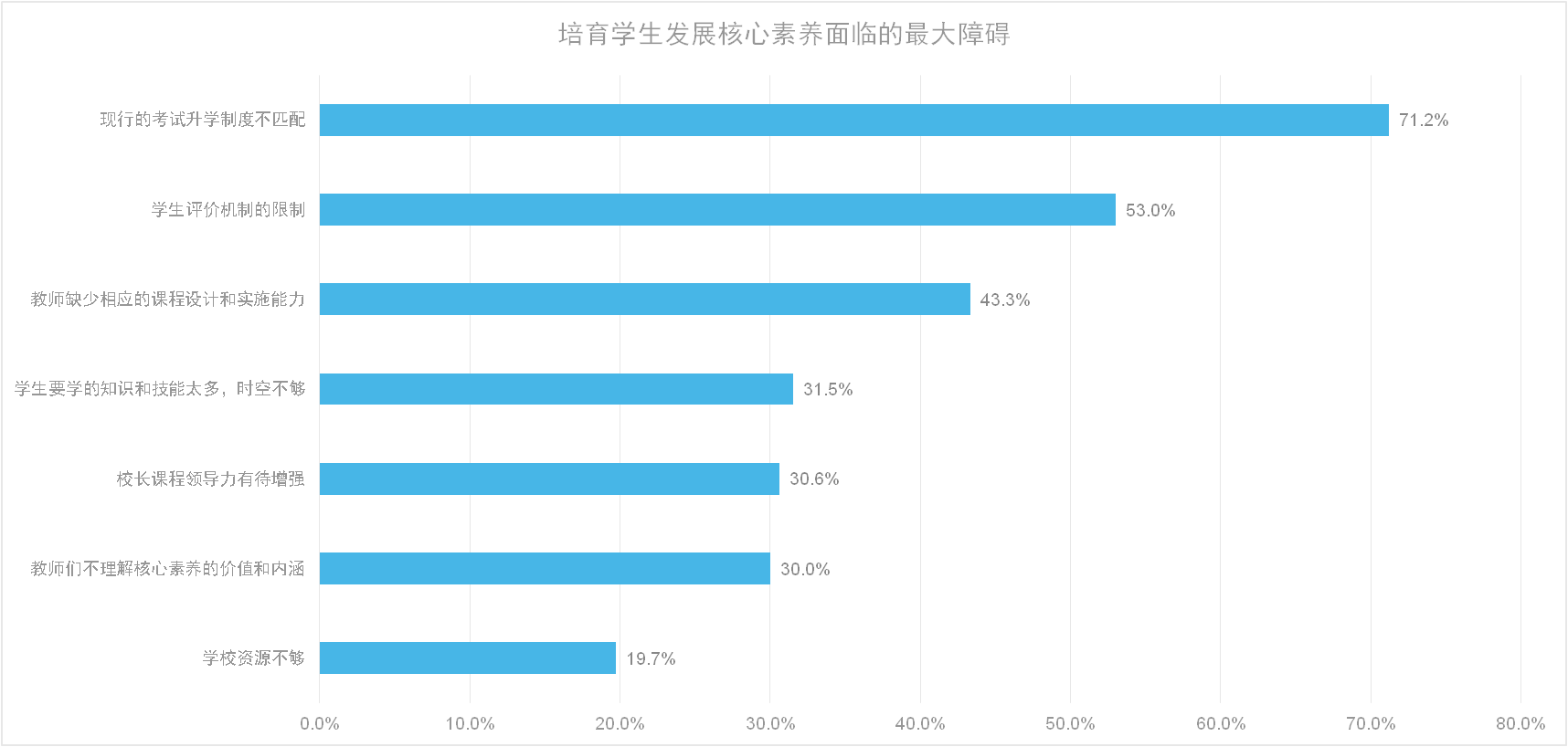 改革最核心的是_科技导报是核心吗科技导报是核心吗_教育改革的核心内容是