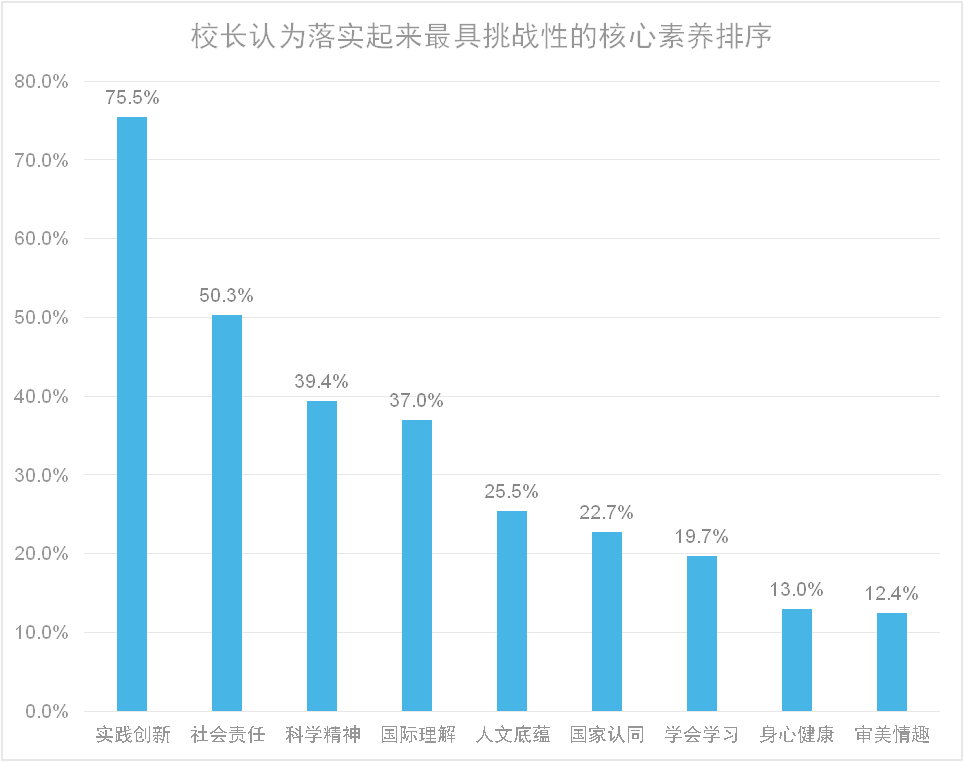 教育改革的核心内容是_改革最核心的是_科技导报是核心吗科技导报是核心吗