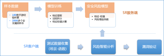 王者荣耀科技购买网站,王者荣耀辅助网站购买,王者荣耀小土豆直装,王者寒冰直装破解版