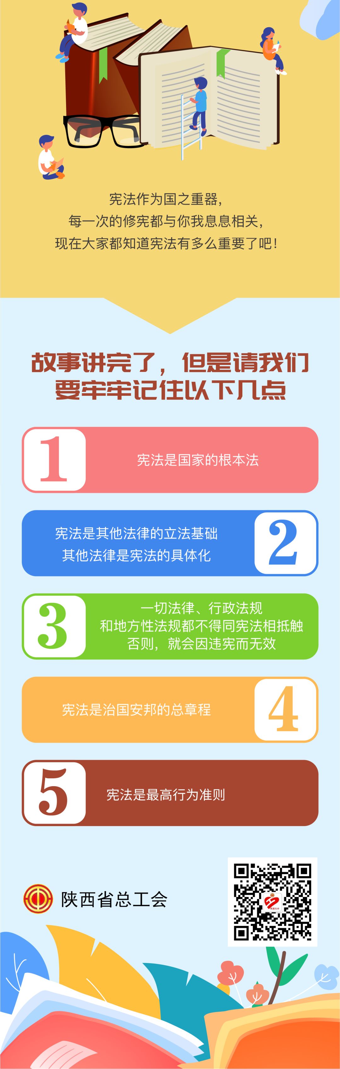 宪法宣传周丨图解中华人民共和国宪法的历史沿革