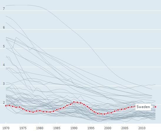 瑞典小城鼓勵(lì)生育 每周1小時(shí)帶薪假過(guò)性生活