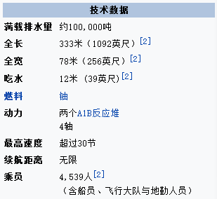 现在，世界上还有哪些国家有航母？（组图） - 7