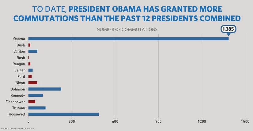 奥巴马卸任前突击特赦200多人 为何没有斯诺登？