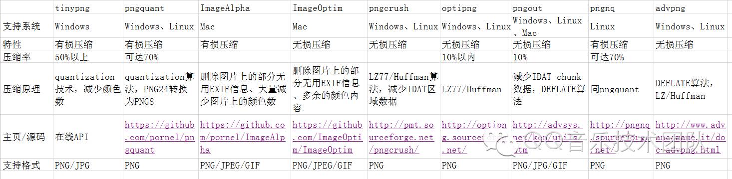 java开源爬虫框架_图像搜索开源_java 图像对比 开源