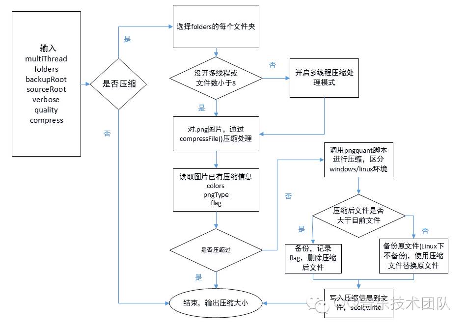 图像搜索开源_java开源爬虫框架_java 图像对比 开源