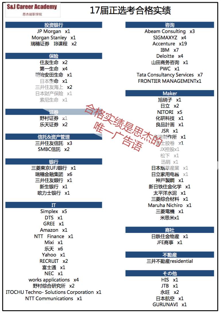 直接赴日就职项目 无需日语合格日本顶级咨询 金融系 大手it 商社 就职同学必参加 小莺出国日本留学 微信公众号文章阅读 Wemp