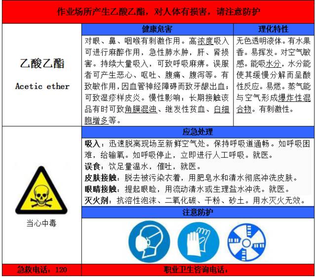 27,职业病危害告知卡(环己酮 28,职业病危害告知卡(乙酸乙酯)