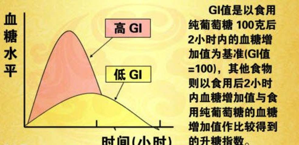 220种食物的升糖指数(gi)表