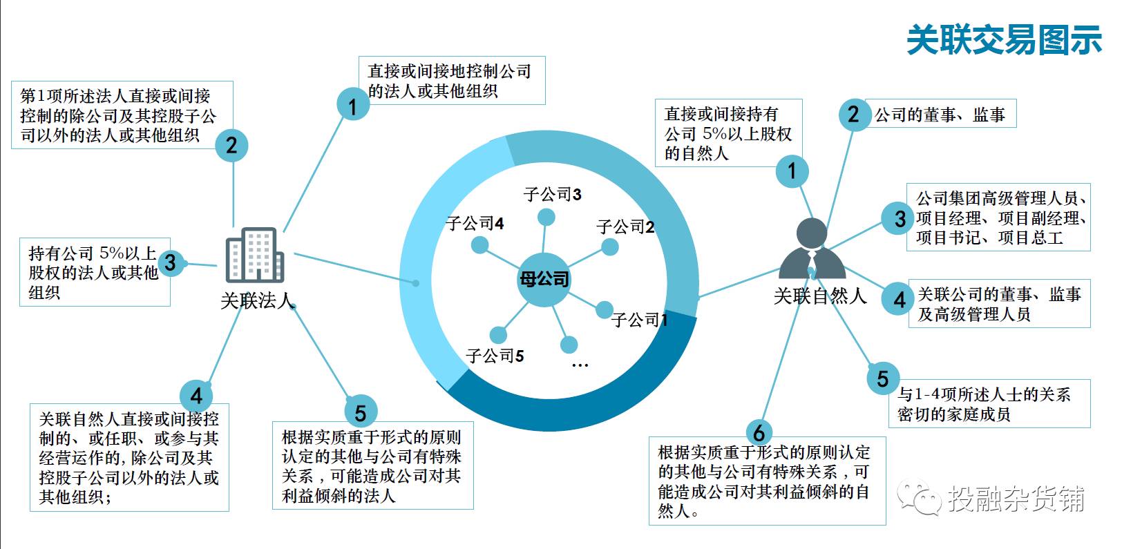 案例分析:上市规则中关联交易的确认