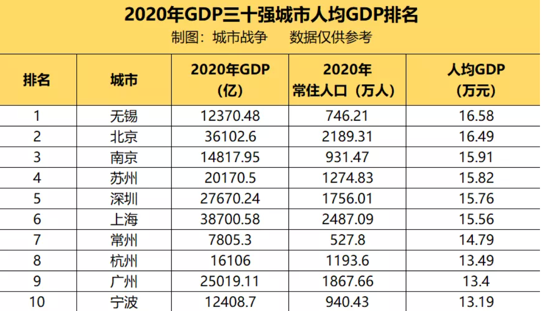 人均gdp赶超深圳升至全国第一这座江南小城早该火了