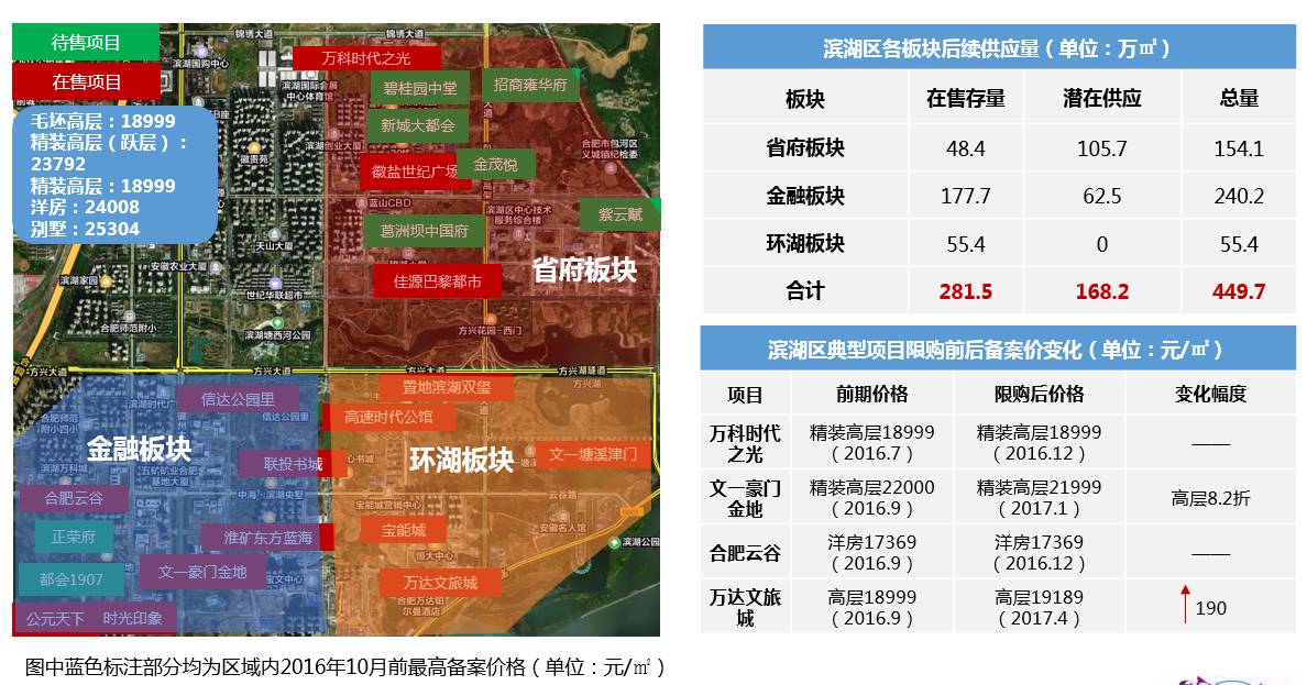 【合富发布】应势而谋 守正出新——限购一周年合肥房地产市场走势