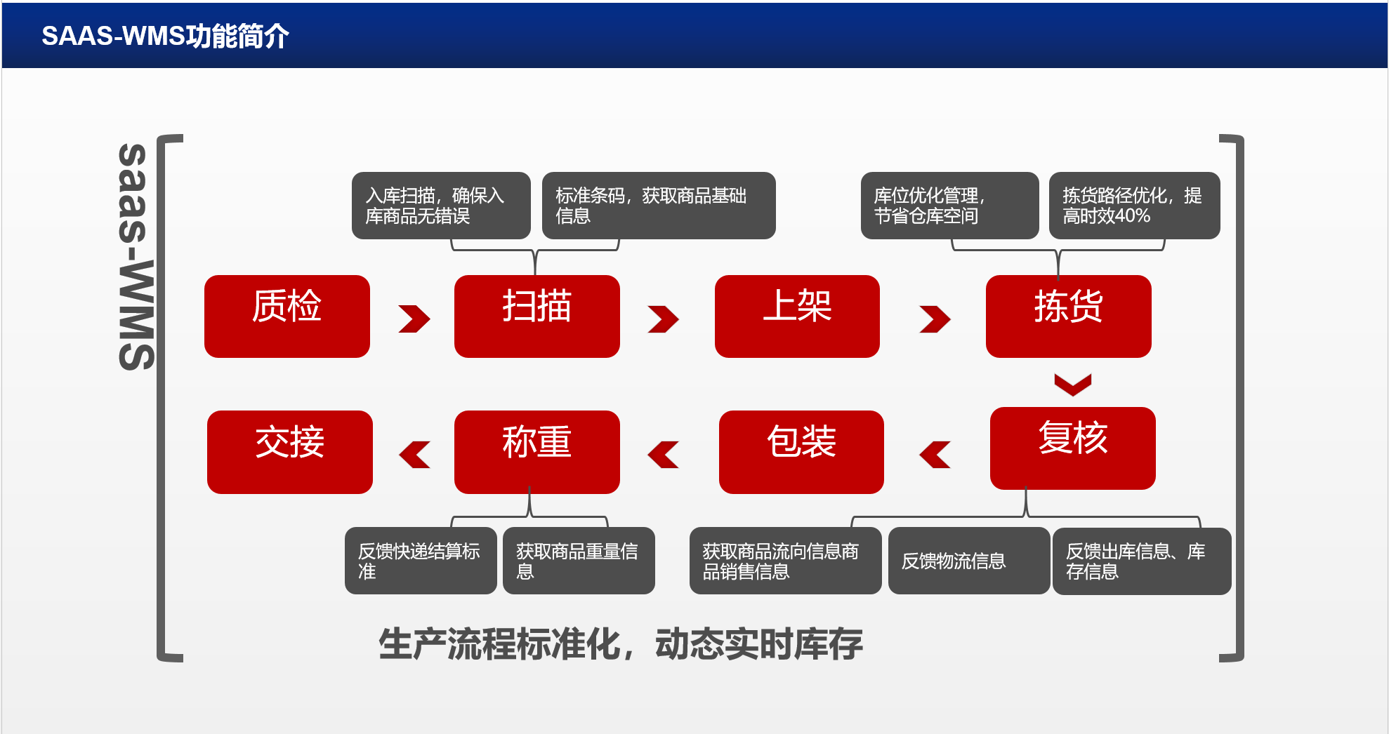 晋江易库物联网科技有限公司